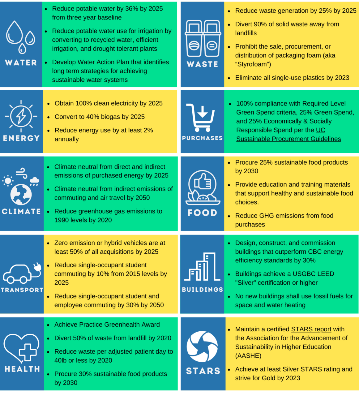  UC Policy on Sustainable Practices Flyer